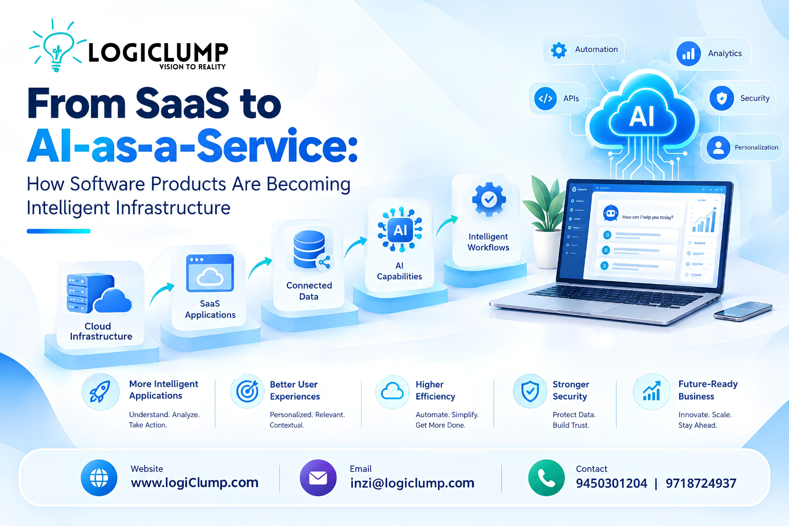 From SaaS to AI-as-a-Service: The Future of Intelligent Software