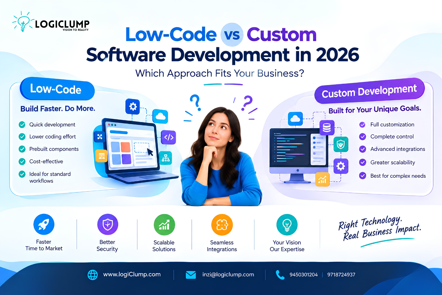 Low-Code vs Custom Software Development in 2026