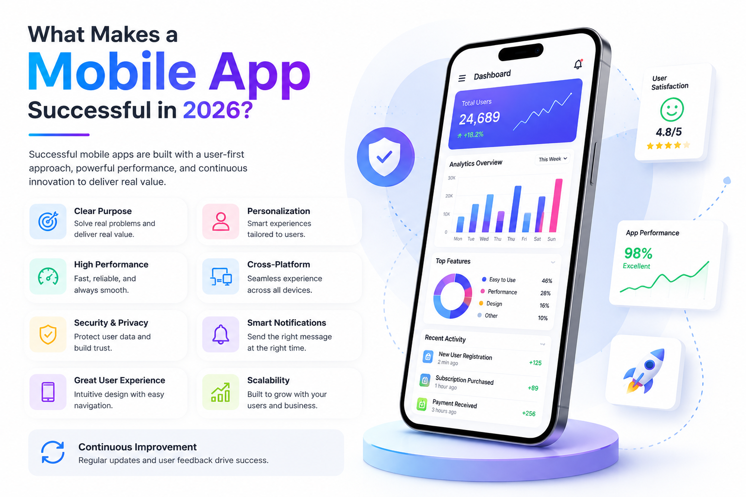 What Makes a Mobile App Successful in 2026?