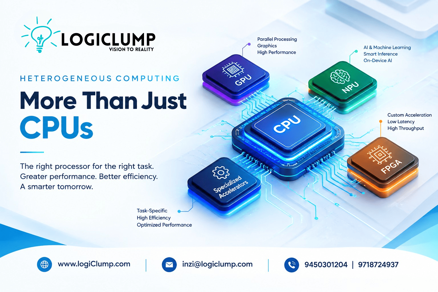 Heterogeneous Computing More Than CPUs