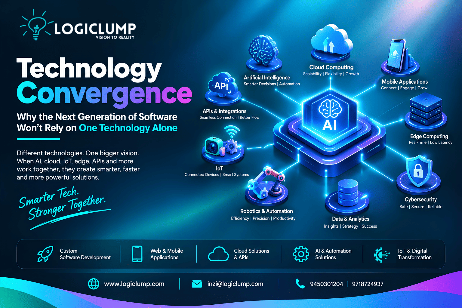 Technology Convergence