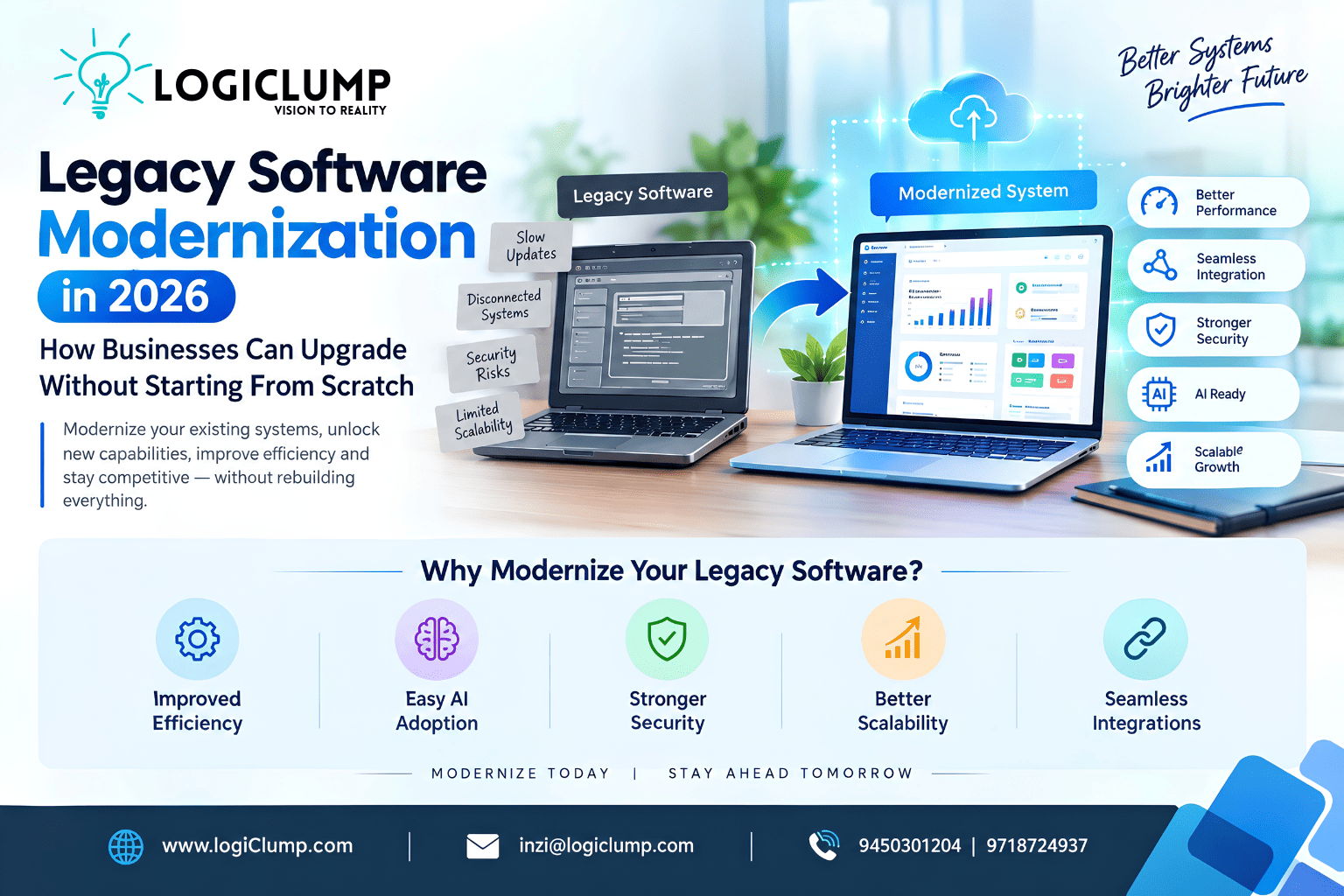 Legacy Software Modernization in 2026