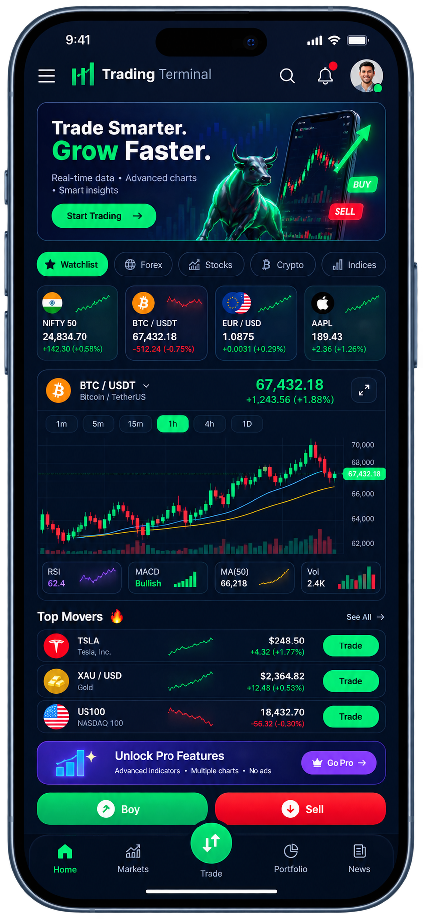 Trading Terminal