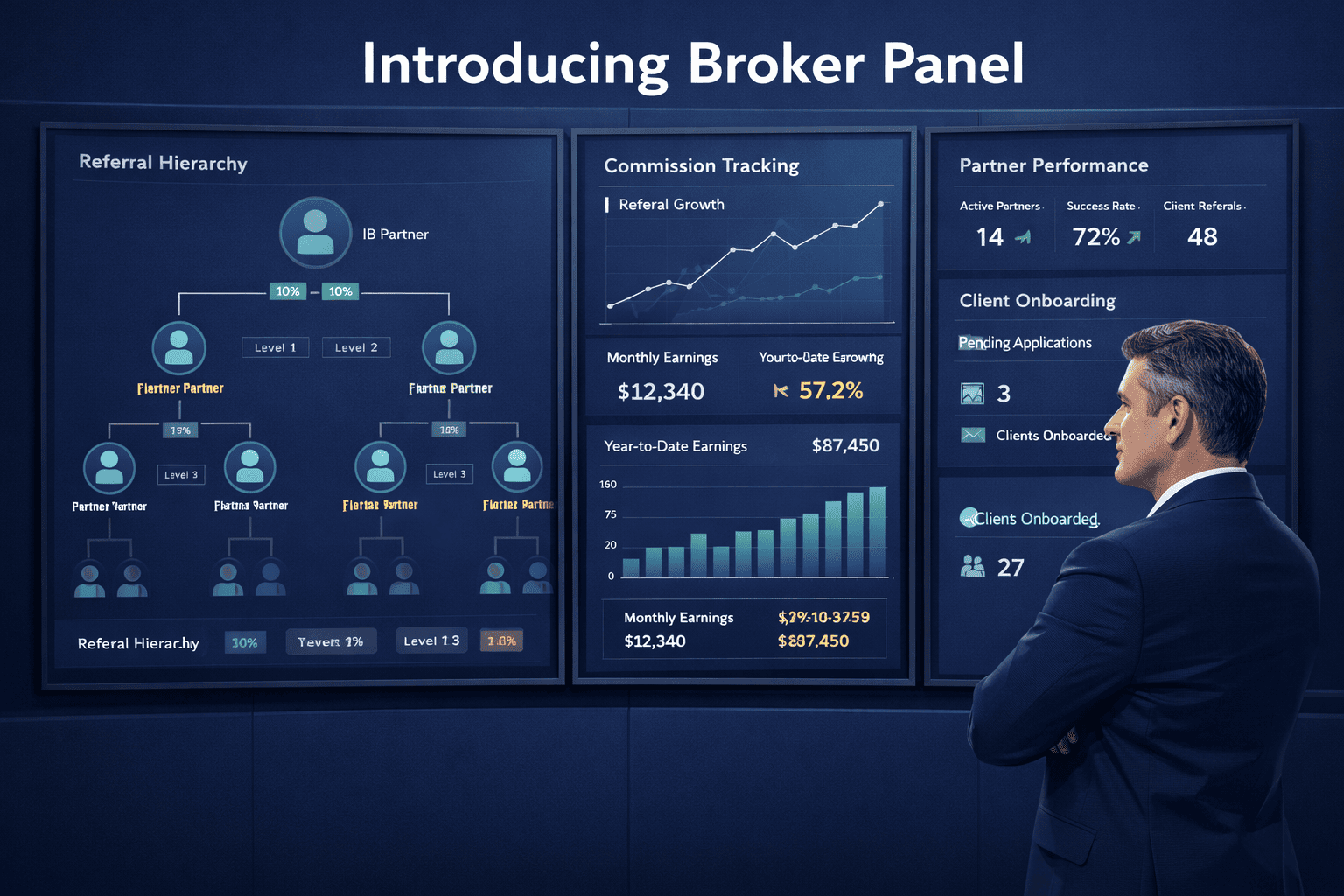 Forex & Crypto IB Panel